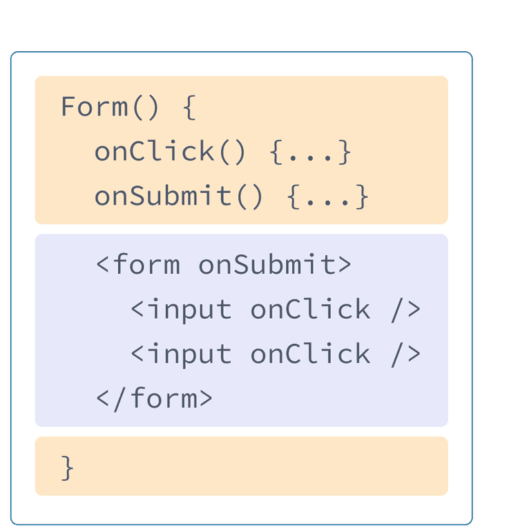 Componente React con HTML y JavaScript de ejemplos anteriores mezclados. El nombre de la función es Form y contiene dos manejadores onClick y onSubmit resaltados en amarillo. Después de los manejadores está el HTML resaltado en celeste. El HTML contiene un elemento form con elementos input anidado, cada uno con una prop onClick.